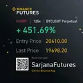 SARJANA FUTURES